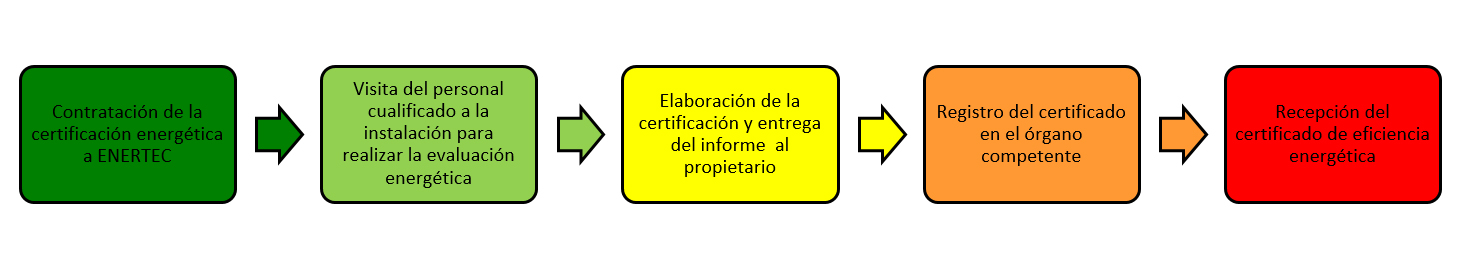 proceso-obtencion-certificado-eficiencia-energetica-enertec proceso-obtencion-certificado-eficiencia-energetica-enertec