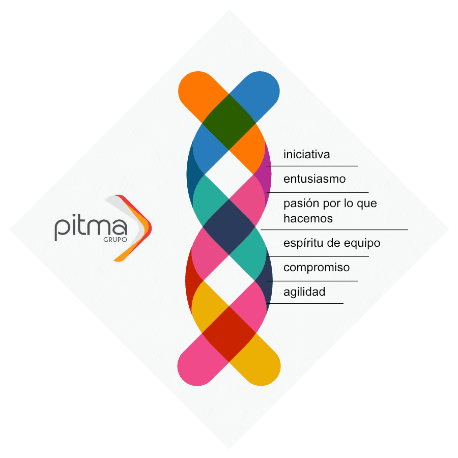 adn-pitma adn-pitma