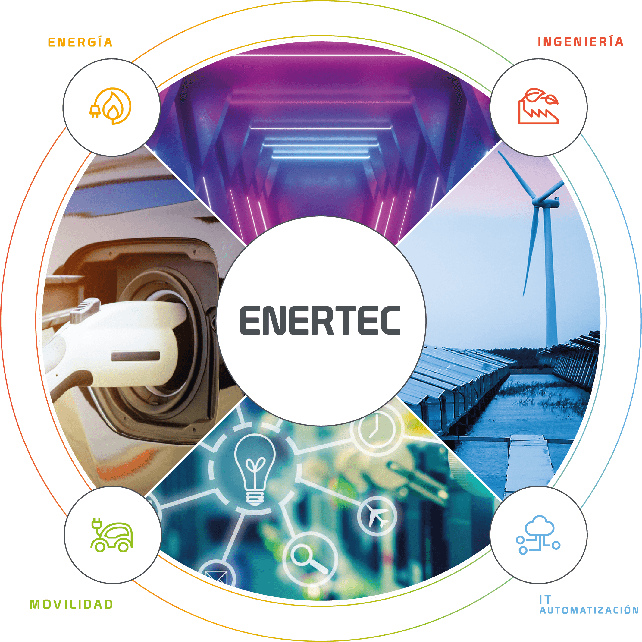 Secciones Enertec Secciones Enertec